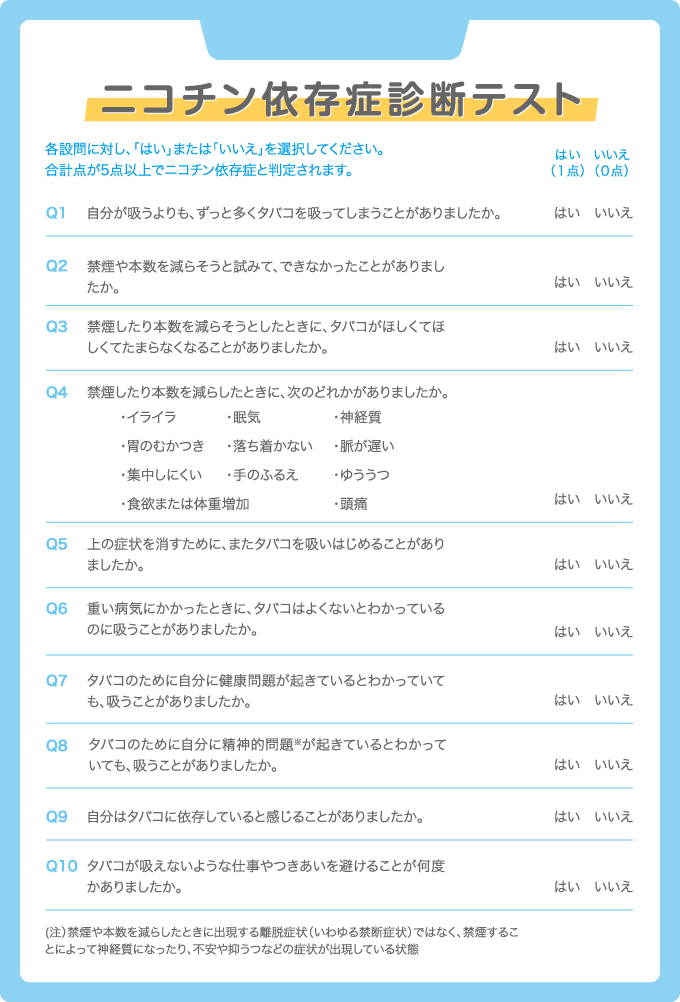 ニコチン依存症診断テスト